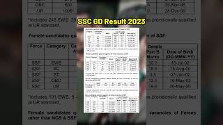 SSC GD Constable Result | Cut Off 2023 | SSC GD Result Out