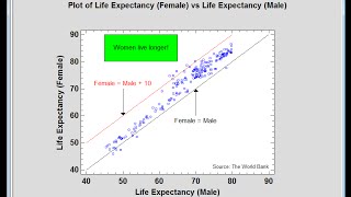 Add Objects to a Graph