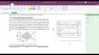 Chapter Three : Shear in Two Way Slab Lec.1