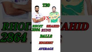 Rohit Sharma VS Shahid Afridi - batting comparison || #R_sharma || #Sahid_afridi || #t20_cricket