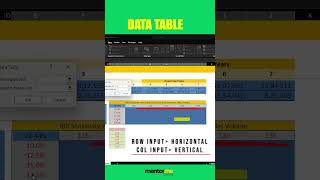 sensitivity analysis and scenario analysis- Data Table Hack in Excel