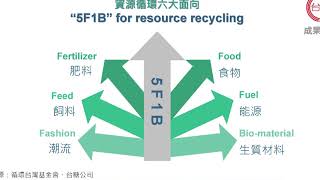 生物循環—從農食到生技（精華剪輯）| 2019亞太循環經濟論壇