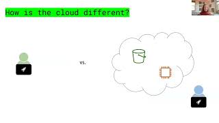 A Technical Introduction to Cloud-Native Geospatial