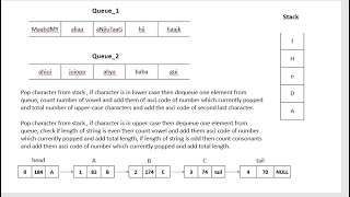 Stack & Queue Implementation in JAVA | Hindi | Urdu | Lab Task Phase I