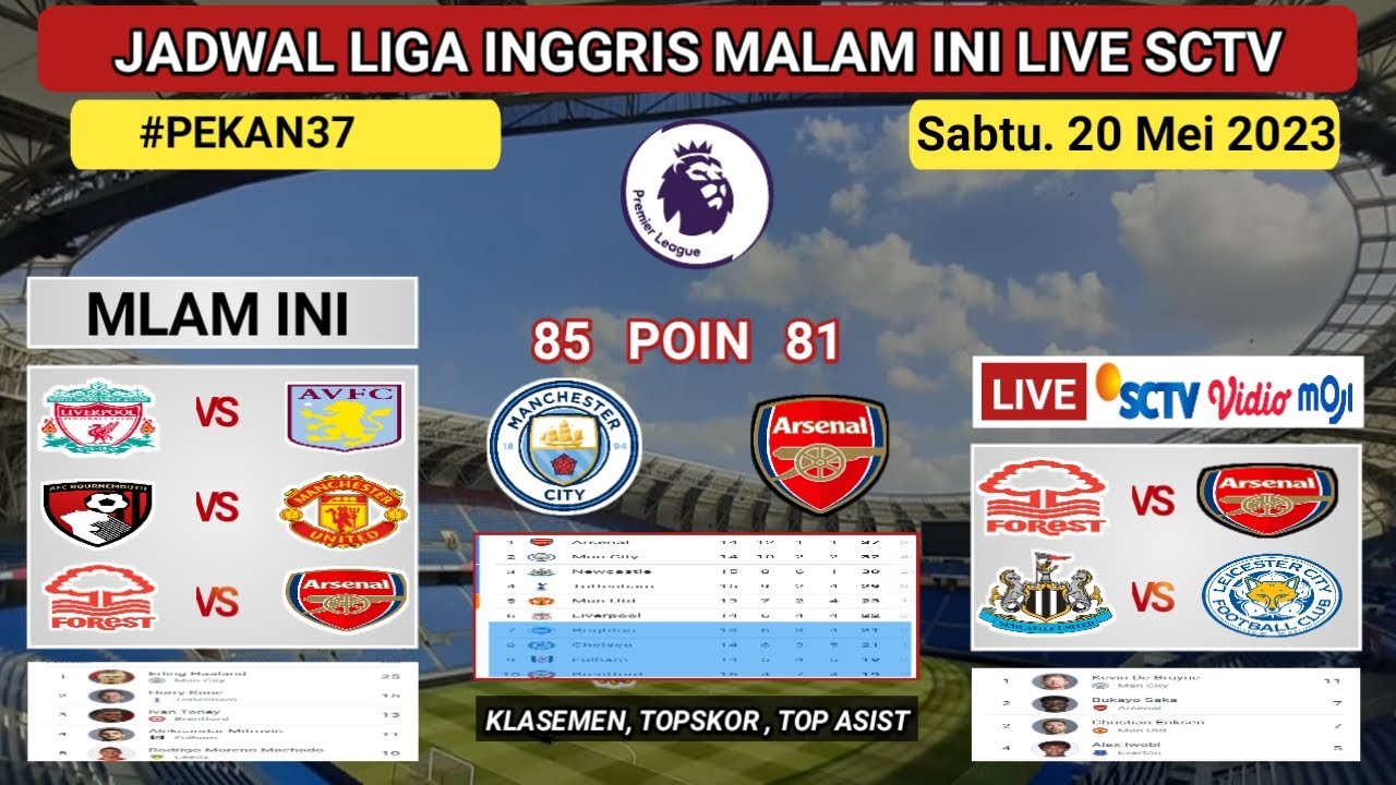 Jadwal Liga Inggris Malam Ini Pekan Ke 37 ~ Man City Vs Chelsea ~ Nottm ...