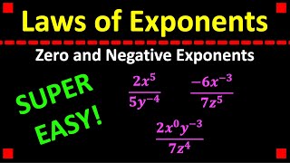 Zero and Negative Exponents in Algebra 1