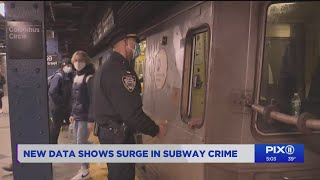 NYC subway crime is surging, new data shows