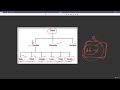 20.2 : Wrapper Classes (Int,double,boolean) | Autoboxing & Unboxing [Abdul Bari] Java Course