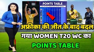 U19 Women T20 World Cup Points Table 2023 | Saw vs Scow After Match Points Table | WC Points Table