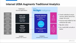 Virtual User Entity Behavioral Analytics Session