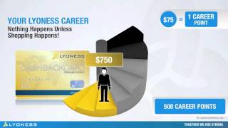 Lyoness Presentation and FREE card Link