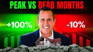 The Secret Hawaii Calendar: Best (and Worst) Months to Sell Your Condo
