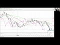 【上級者向けテクニック】fx初心者はまだ見ないでください［損切りラインと逆指値（stop loss order）の微調整］など