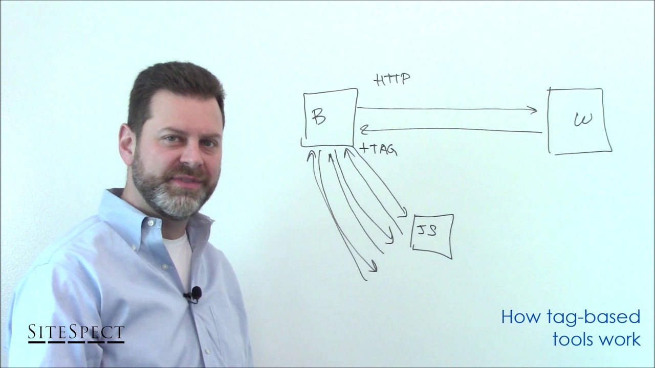 Sitespect Technical Overview Part 1 Of 4 How Sitespect Works