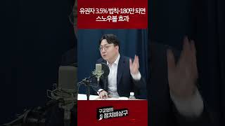 유권자 3.5% 법칙-180만 되면 스노우볼 효과