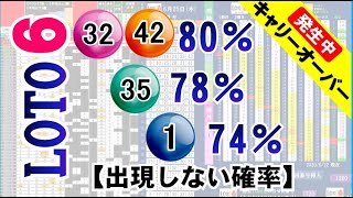 🟢ロト６予想🟢7月19日(月)対応