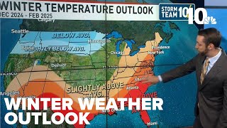 Winter weather outlook for 2024-25 season