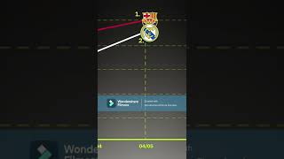 Barcelons Vs Real Madrid Amazing match