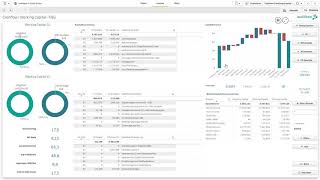 auditbee Demo | UFW Fachtagung 2020 | auditbee Datenanalyse