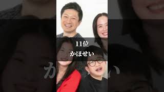 個人的に好きなYouTuberランキング TOP12