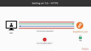 Node.js Application Security: Understanding SSL/TLS | packtpub.com