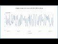 Display Google Line Chart with JSON PHP & Mysql