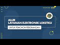 Alur Layanan Elektronik Loketku