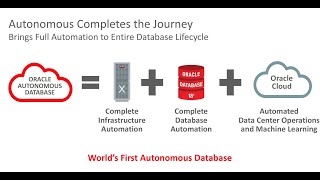 Provision Exadata Cloud@Customer Infrastructure