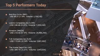 MarketWatchLists: Retail Update for Monday, January 13, 2025, 17:05 EST