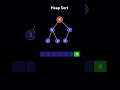 Day 17/30 | DSA | Heap Sort  Follow @codewithbrains for more #coding #heapsort #java #algo #dsa