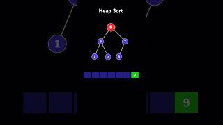 Day 17/30 | DSA | Heap Sort Follow @codewithbrains for more #coding #heapsort #java #algo #dsa