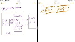 Cloud Design Patterns - Ambassador design pattern ( Microservices design pattern)
