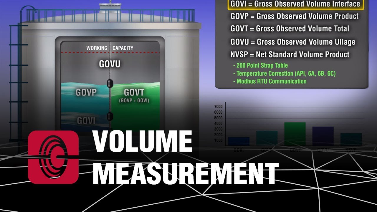 Volume Measurement Youtube