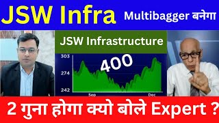 JSW INFRA SHARE LATEST NEWS | JSW INFRASTRUCTURE | JSW INFRASTRUCTURE SHARE LATEST NEWS | JSW INFRA