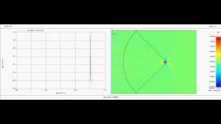 PZFlex - Ultrasonics Non-Linear: Focused pulse