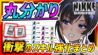 【メガニケ】スキル強化丸分かり!!全まとめが衝撃wwスキルリセット問題も解説!!!【勝利の女神NIKKE】