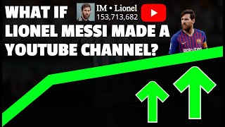 What If Messi Made A YouTube Channel (18 Month Prediction)