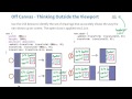 Off Canvas Visualization Solution - Responsive Web Design Fundamentals