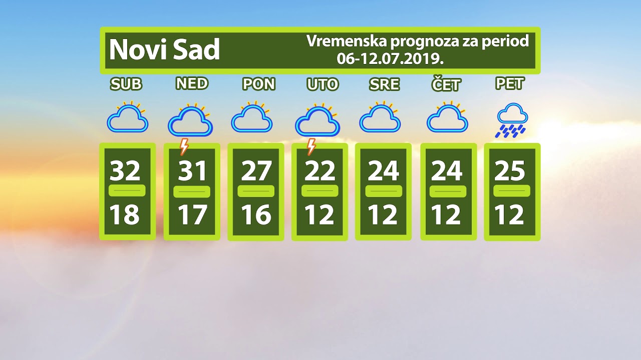 Vremenska Prognoza Za Period 06 -12.7.2019. | AGROmedia - YouTube