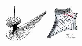 РАЗВИТИЕ НЕЕВКЛИДОВОЙ ГЕОМЕТРИИ В 18 ВЕКЕ: ГАУСС, БОЯИ, ЛОБАЧЕВСКИЙ, КЛЕЙН | История математики