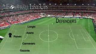 Internazionale Milano 0-1 Sassuolo (Sassuolo Starting Lineup) TIM CUP 2015