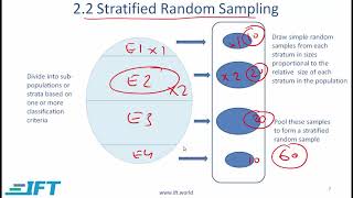 Level I CFA Quant: Sampling and Estimation-Lecture 1