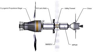 Deep Space Habitat | Wikipedia audio article