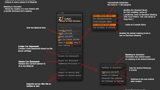 ZBrush 4R7 P3 - 'Z Cnc v1.0' Unofficial ZPlugin Tutorial