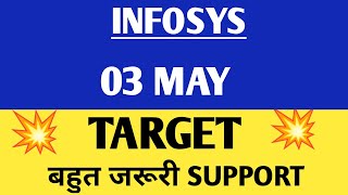 Infosys share | Infosys share news | Infosys share latest news today,