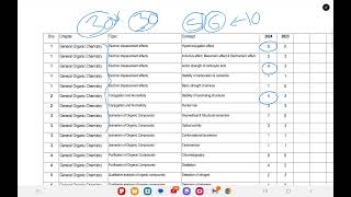 Jee Main 2025 చాలా easy గా 200+ మార్క్స్ వస్తాయి