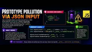 Web Security Academy | Lesson 5: Prototype Pollution Explained & Prevention Techniques | Bug Bounty