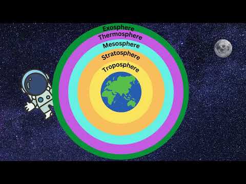 How many layers are there in the atmosphere? Science Teacher's Guide Educational Videos for Kids