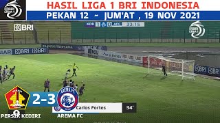 PERSIK KEDIRI VS AREMA FC (2-3) LIVE 2021 ~ persik kediri vs arema 2021 ~ hasil liga 1 hari ini