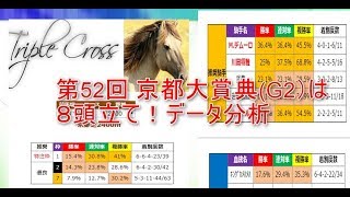 【京都大賞典】は８頭立て！消去データ分析 競馬予想